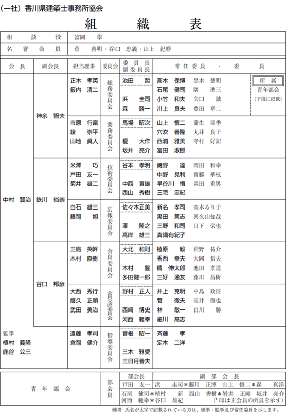 （一社）香川県建築士事務所協会 組織表