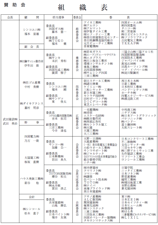 賛助会組織表